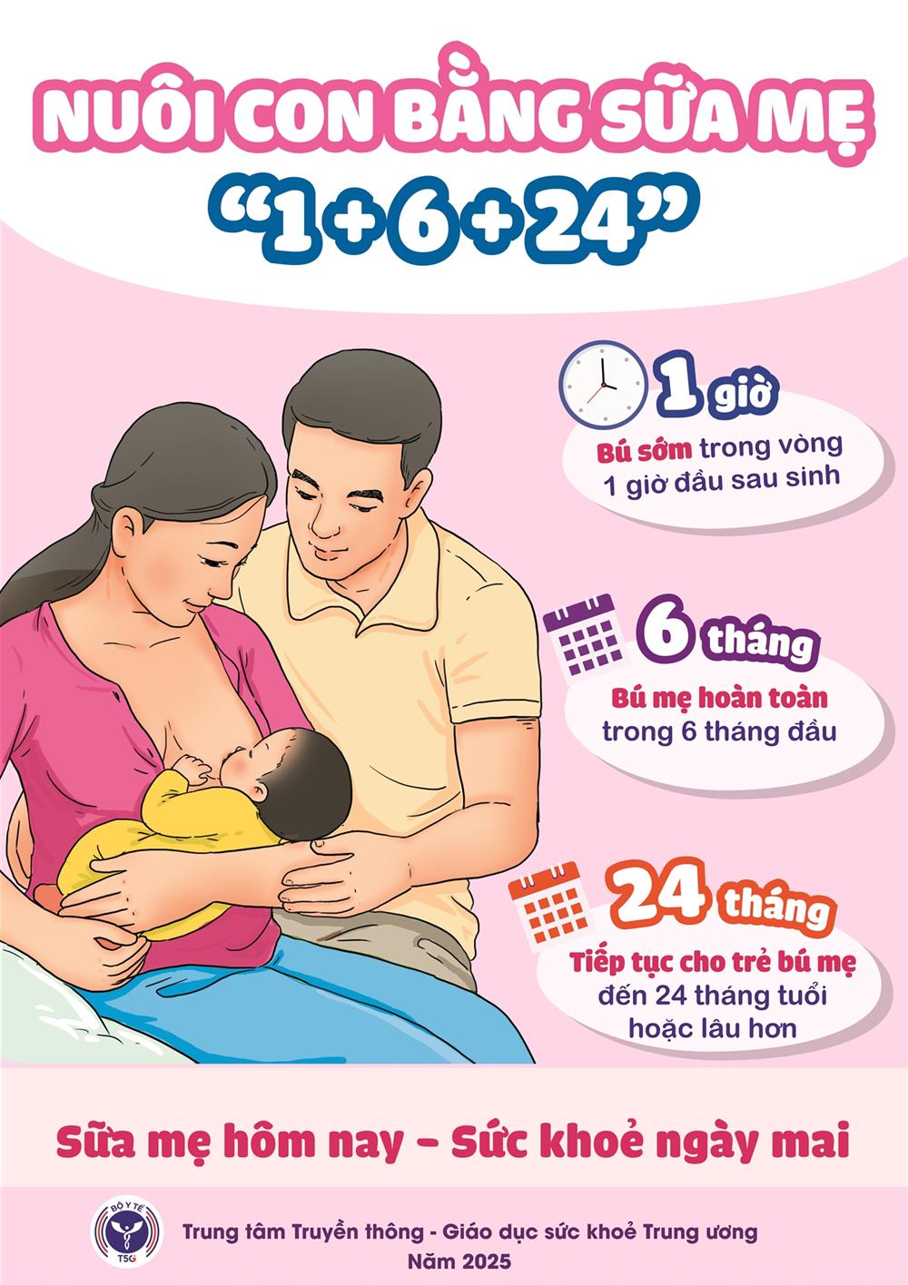 NUÔI CON BẰNG SỮA MẸ “1 + 6 + 24” 
